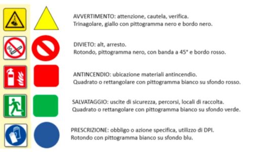 Sicurezza Sul Lavoro Decreti E Normative Sulla Segnaletica